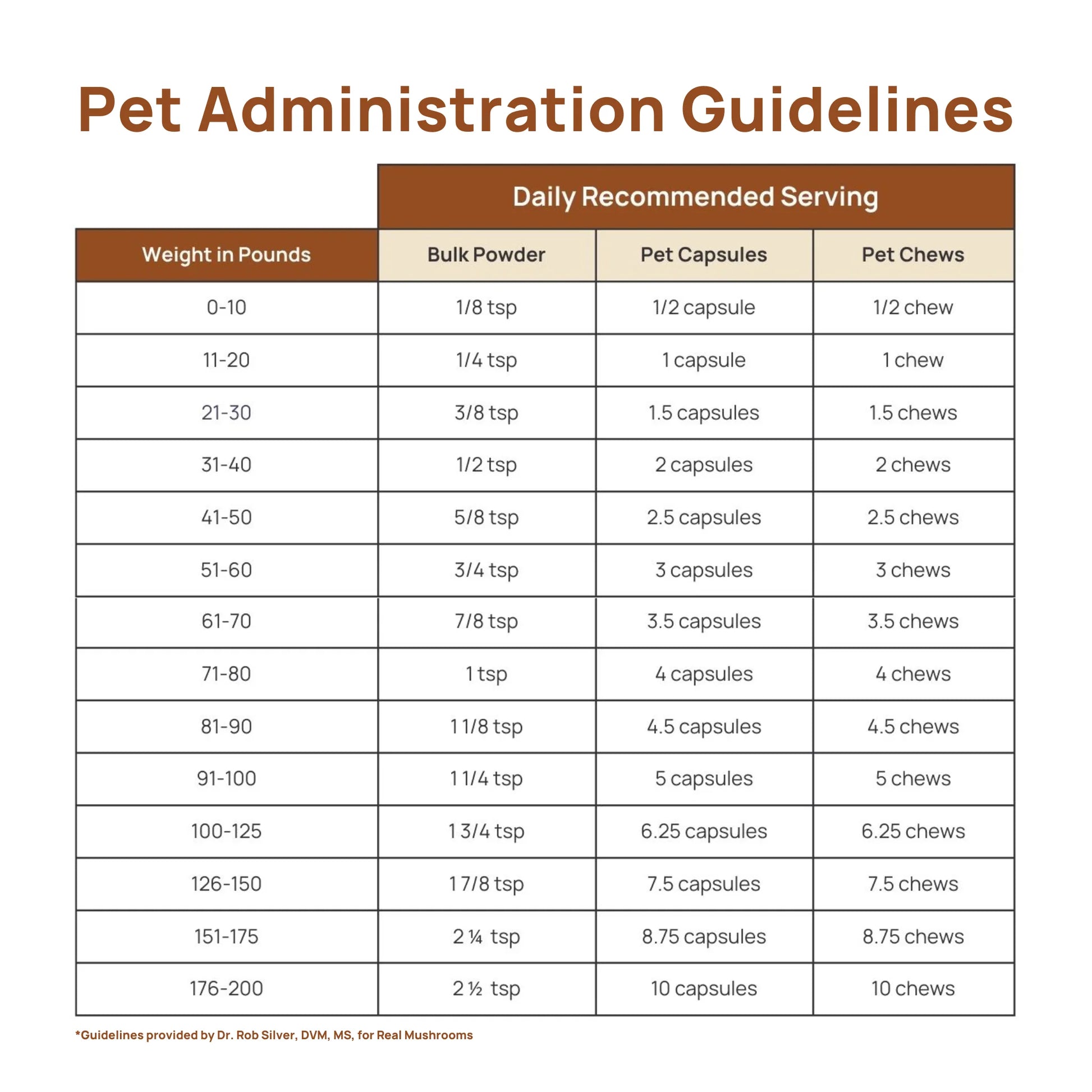 Organic Lions Mane Extract Capsules for Pets